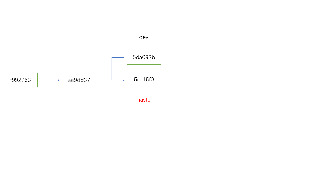 git操作过程1