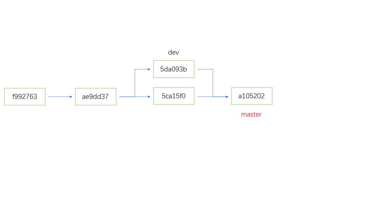 git操作过程2