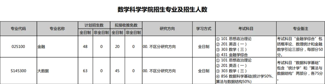 招生网信息2